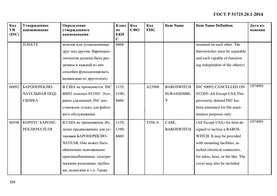 ГОСТ Р 51725.20.1-2014