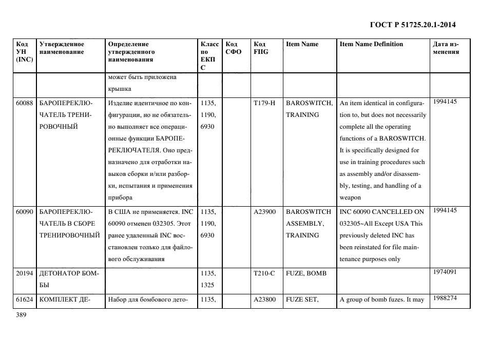 ГОСТ Р 51725.20.1-2014