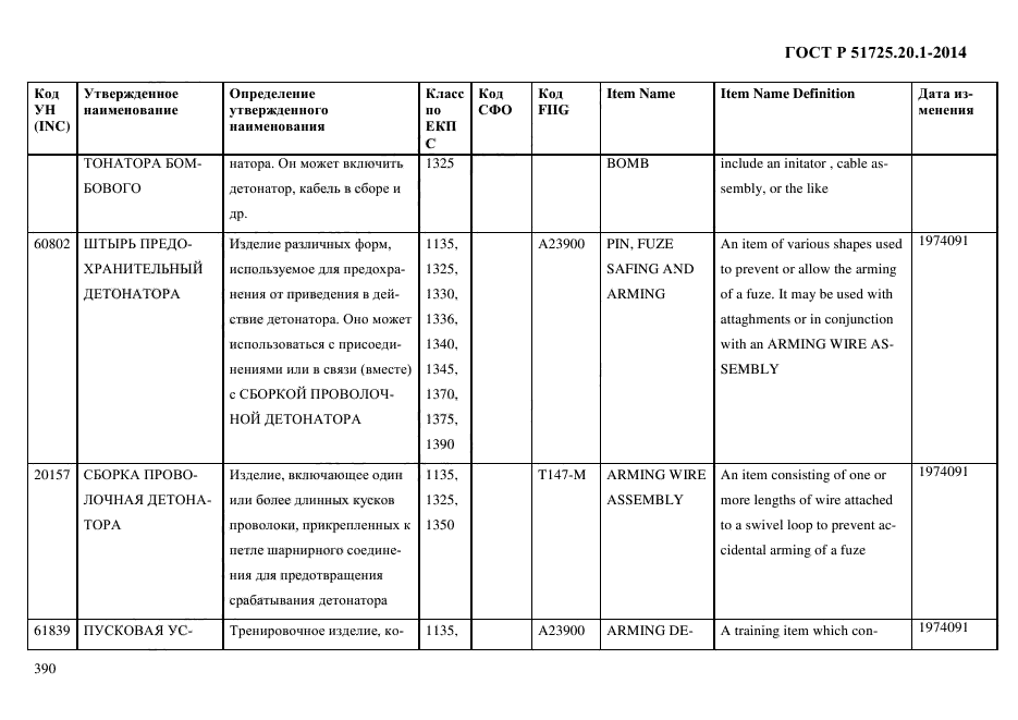 ГОСТ Р 51725.20.1-2014