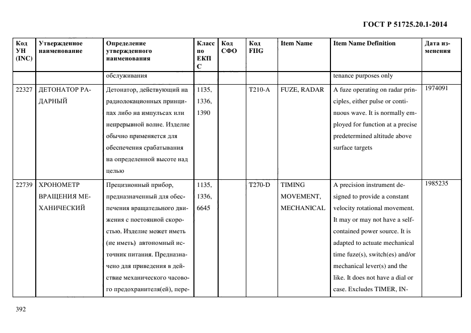 ГОСТ Р 51725.20.1-2014