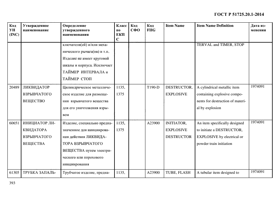 ГОСТ Р 51725.20.1-2014