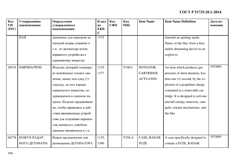 ГОСТ Р 51725.20.1-2014