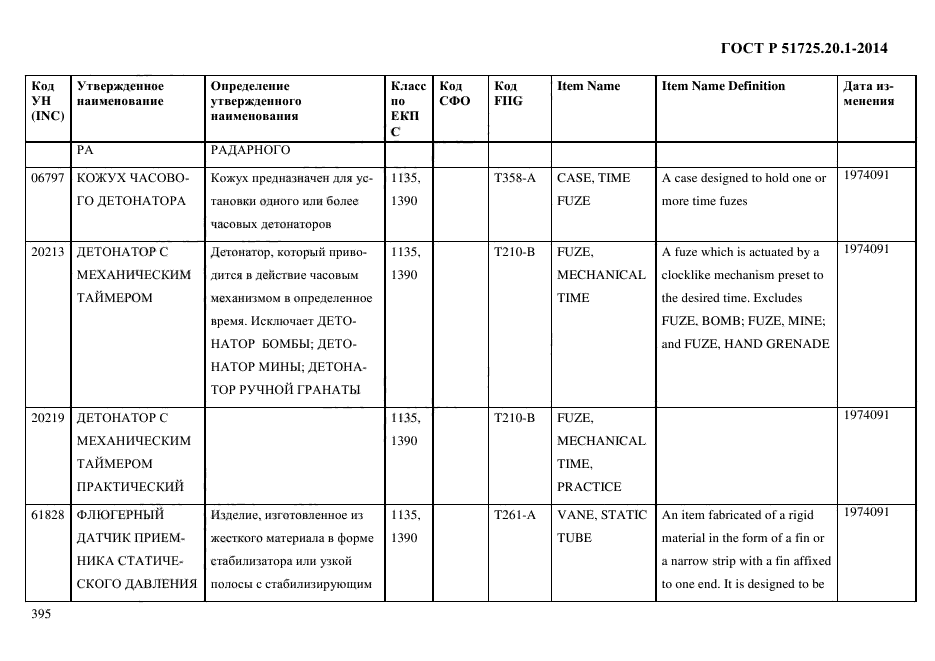 ГОСТ Р 51725.20.1-2014