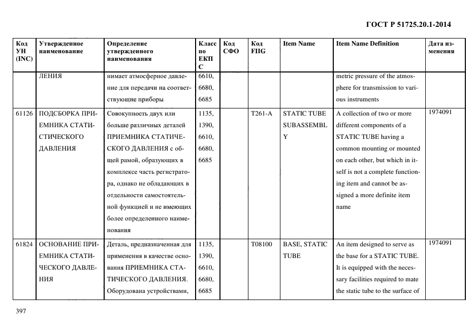 ГОСТ Р 51725.20.1-2014