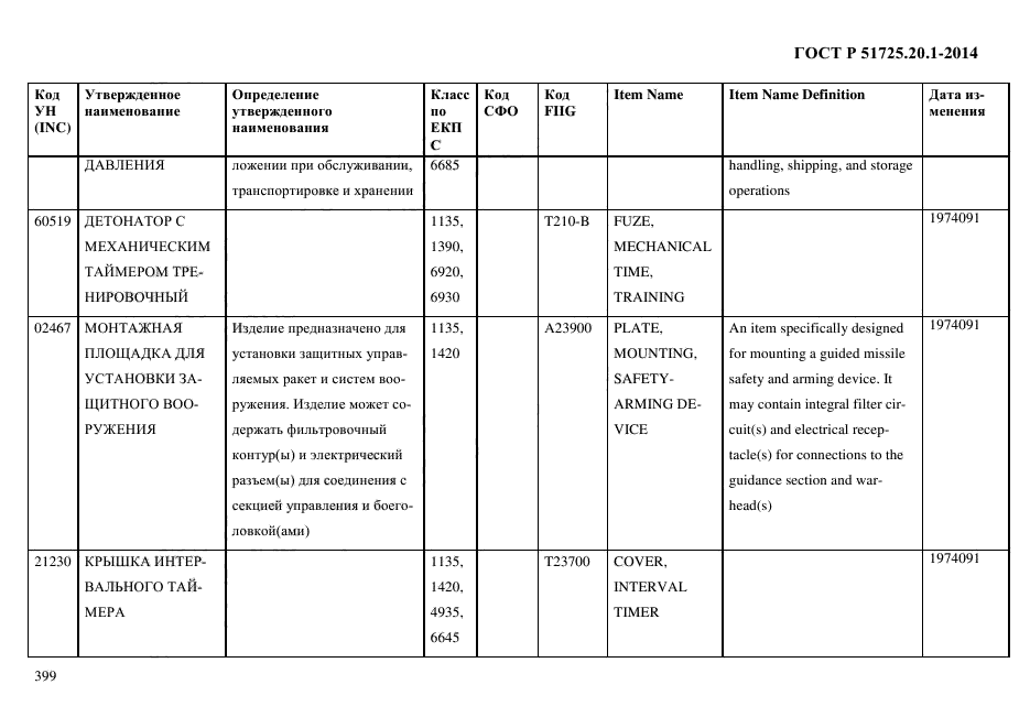 ГОСТ Р 51725.20.1-2014