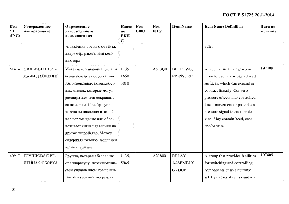 ГОСТ Р 51725.20.1-2014