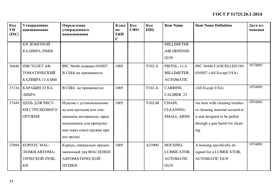 ГОСТ Р 51725.20.1-2014