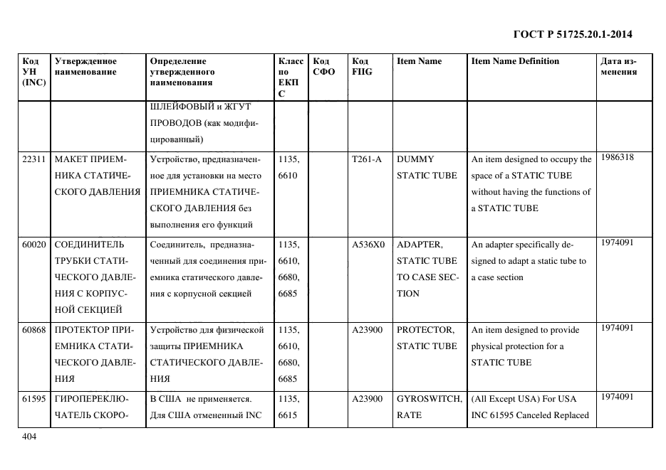 ГОСТ Р 51725.20.1-2014