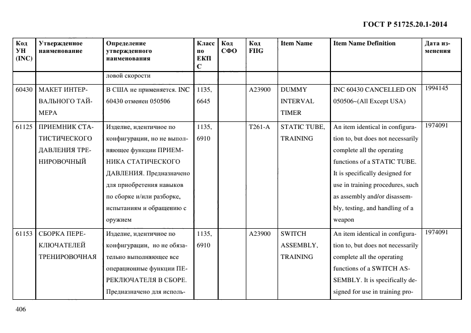 ГОСТ Р 51725.20.1-2014