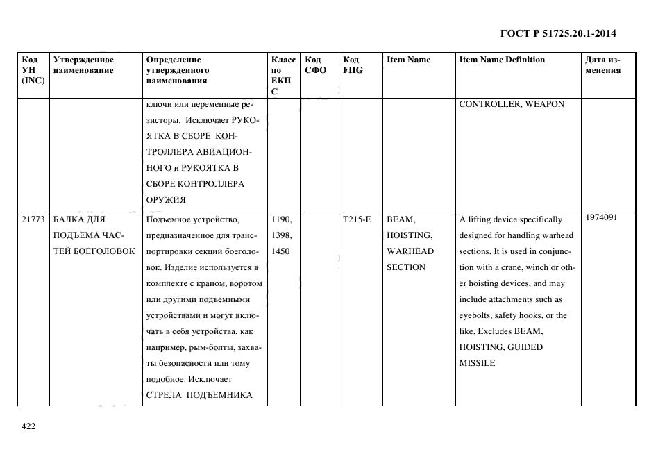 ГОСТ Р 51725.20.1-2014