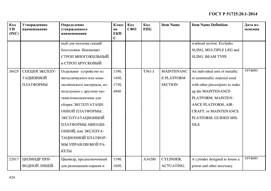 ГОСТ Р 51725.20.1-2014