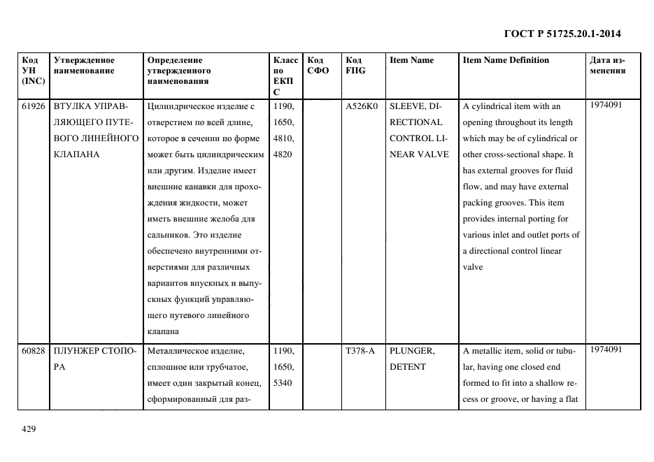 ГОСТ Р 51725.20.1-2014