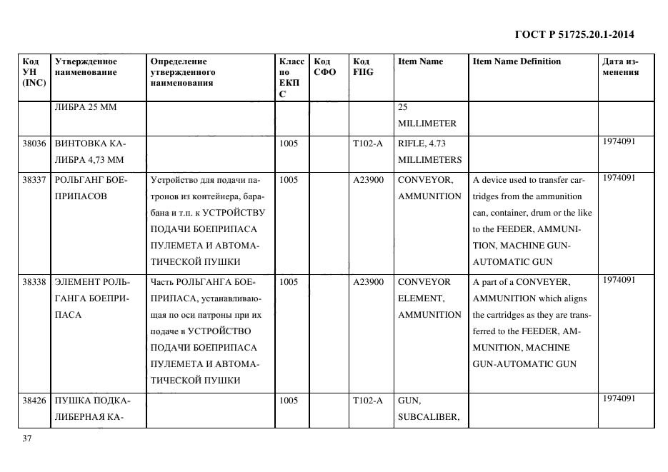 ГОСТ Р 51725.20.1-2014