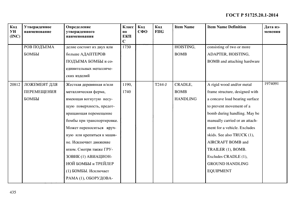 ГОСТ Р 51725.20.1-2014