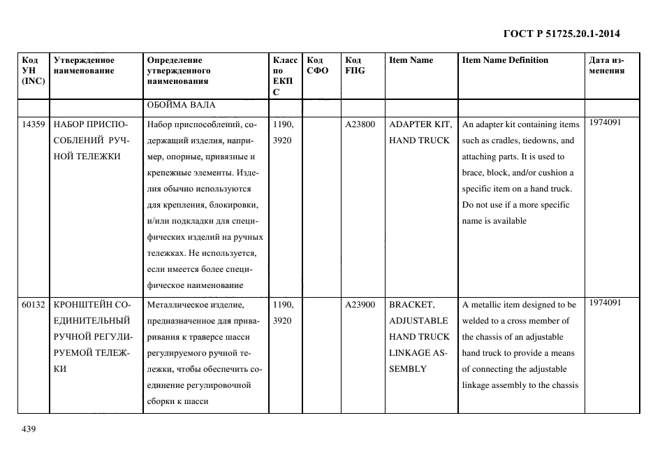 ГОСТ Р 51725.20.1-2014