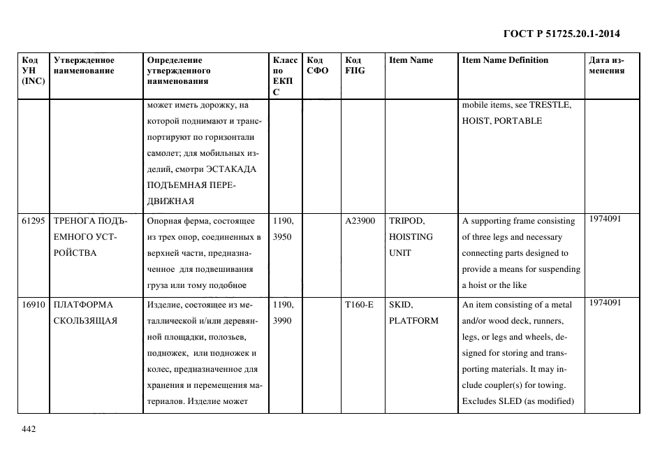 ГОСТ Р 51725.20.1-2014