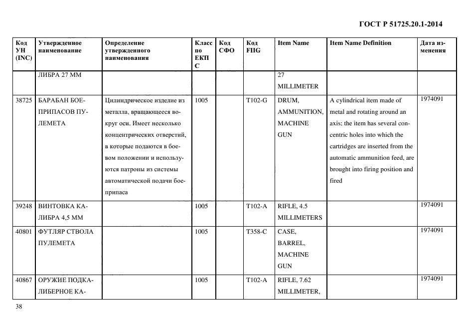 ГОСТ Р 51725.20.1-2014