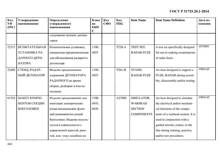 ГОСТ Р 51725.20.1-2014