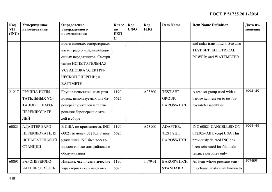 ГОСТ Р 51725.20.1-2014