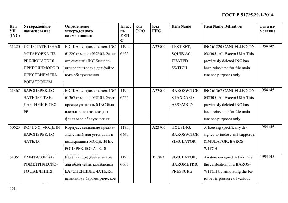 ГОСТ Р 51725.20.1-2014