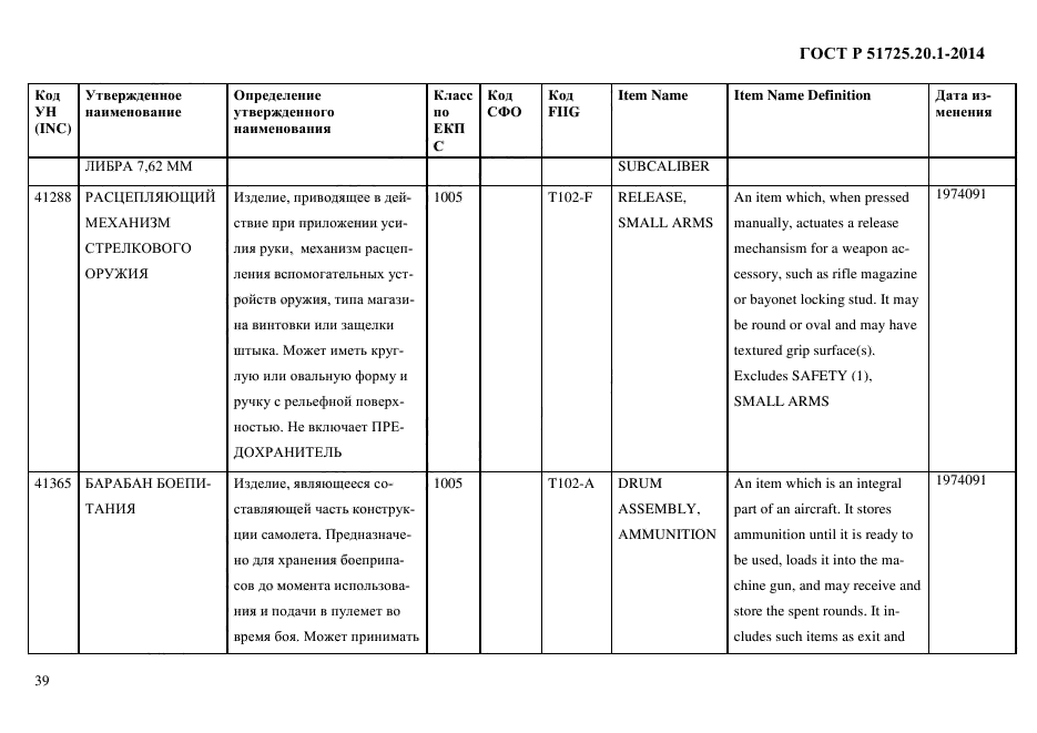 ГОСТ Р 51725.20.1-2014