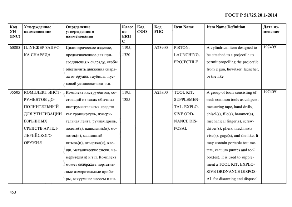 ГОСТ Р 51725.20.1-2014