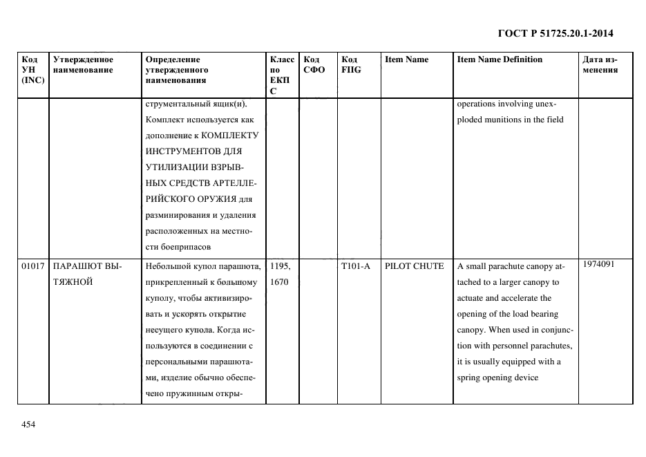 ГОСТ Р 51725.20.1-2014