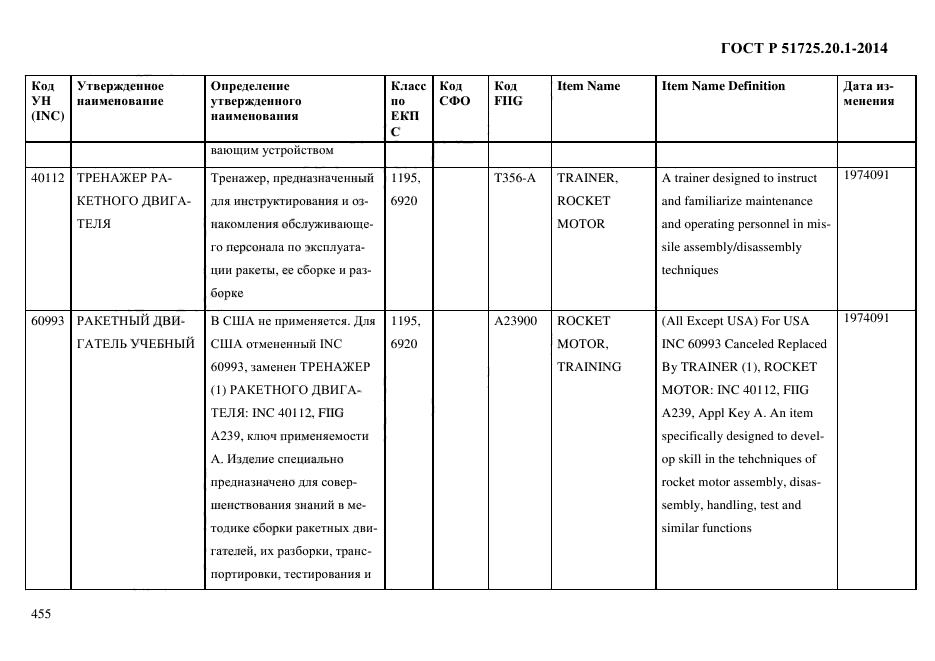 ГОСТ Р 51725.20.1-2014