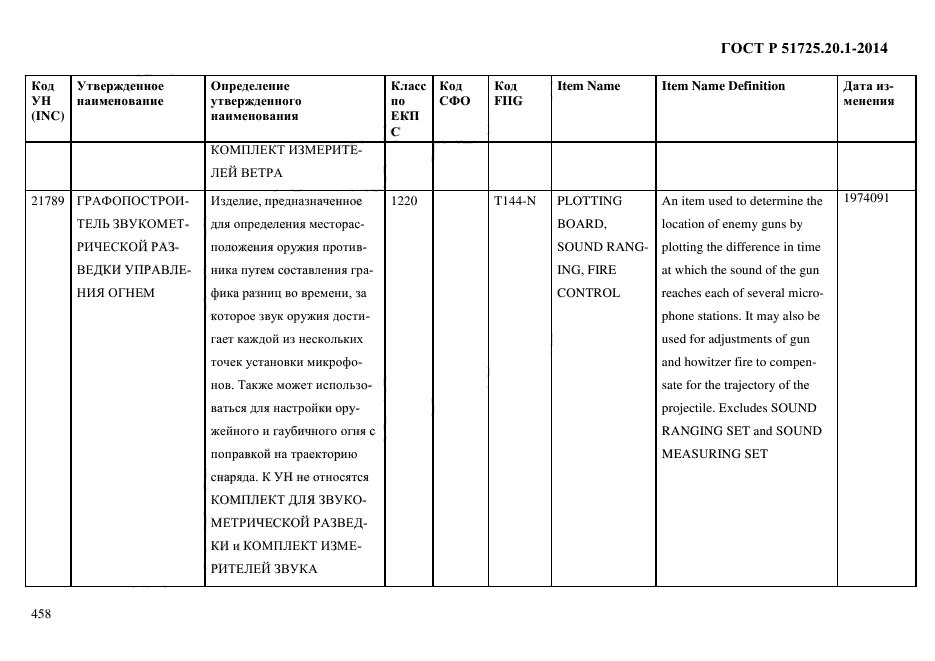 ГОСТ Р 51725.20.1-2014