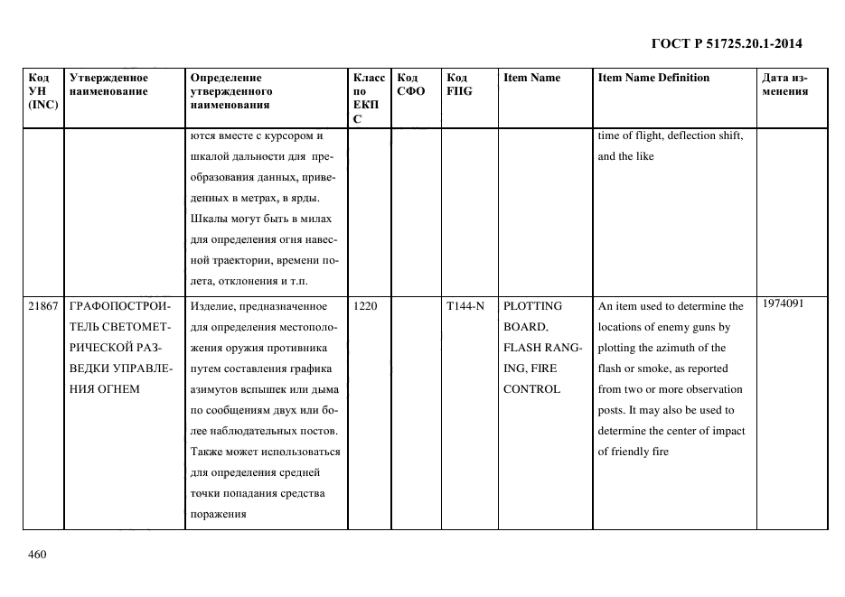 ГОСТ Р 51725.20.1-2014