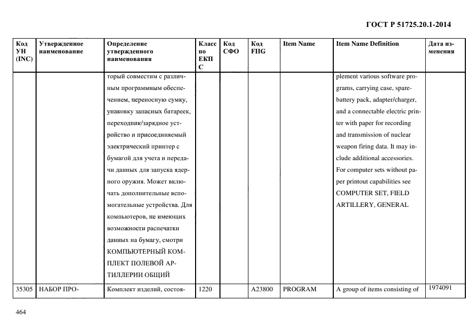 ГОСТ Р 51725.20.1-2014