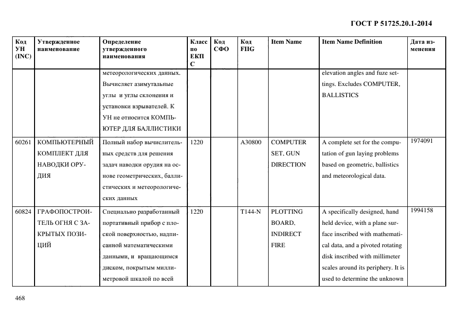 ГОСТ Р 51725.20.1-2014