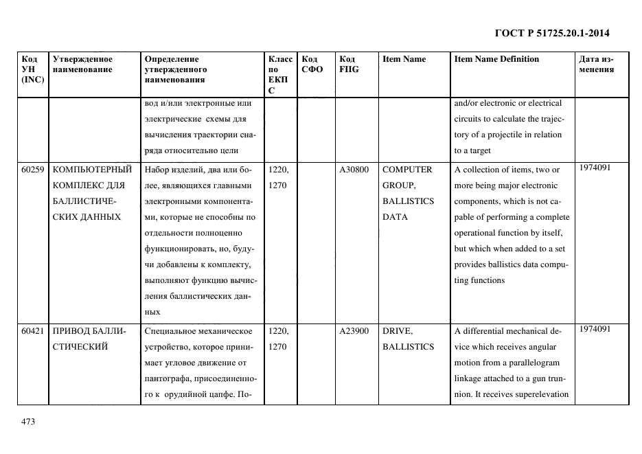 ГОСТ Р 51725.20.1-2014