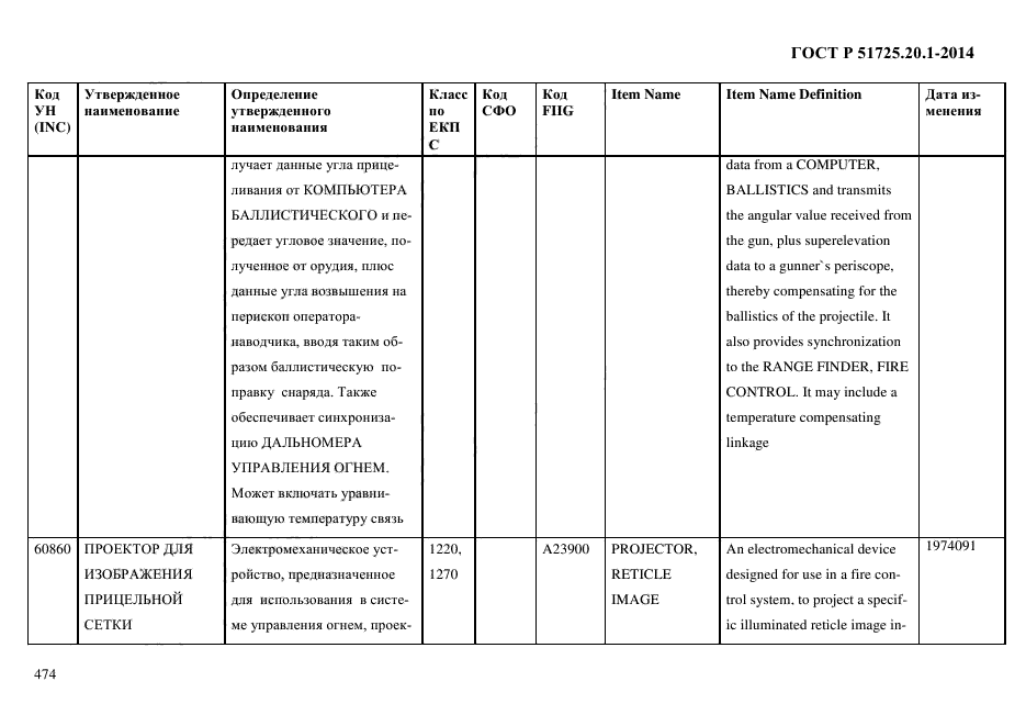 ГОСТ Р 51725.20.1-2014