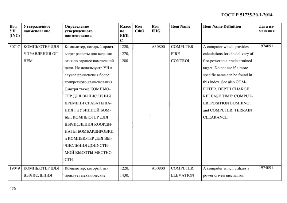 ГОСТ Р 51725.20.1-2014