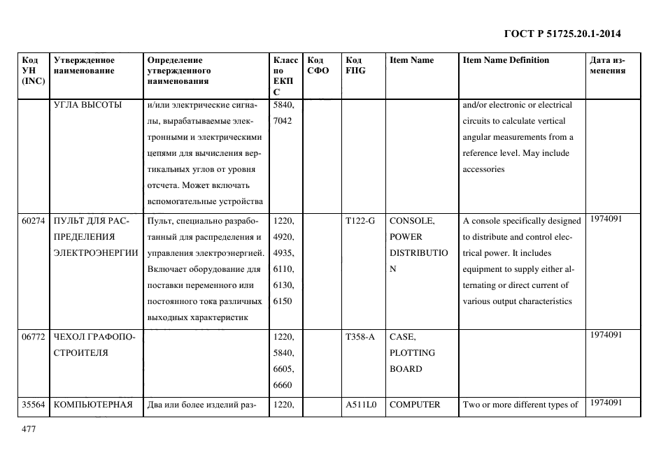 ГОСТ Р 51725.20.1-2014