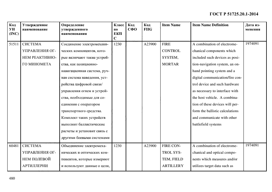 ГОСТ Р 51725.20.1-2014