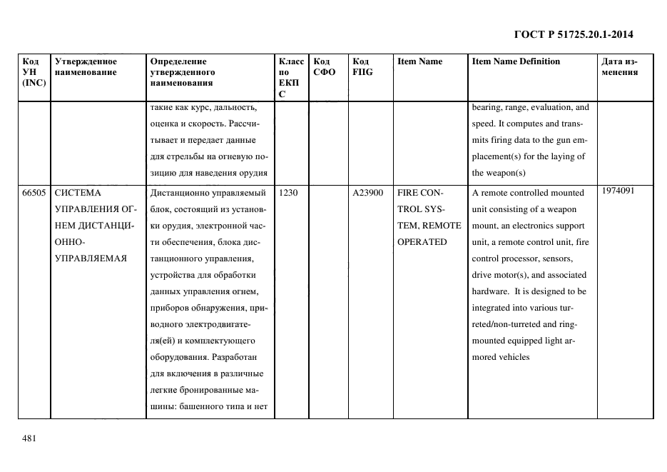 ГОСТ Р 51725.20.1-2014