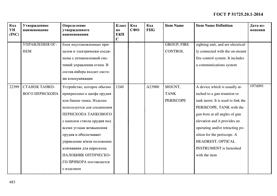 ГОСТ Р 51725.20.1-2014