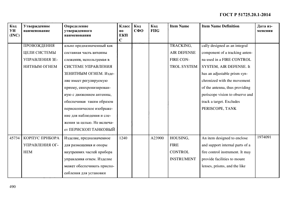 ГОСТ Р 51725.20.1-2014