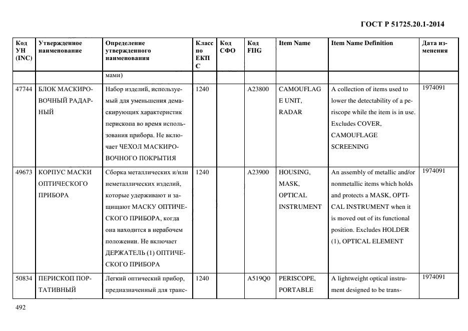 ГОСТ Р 51725.20.1-2014