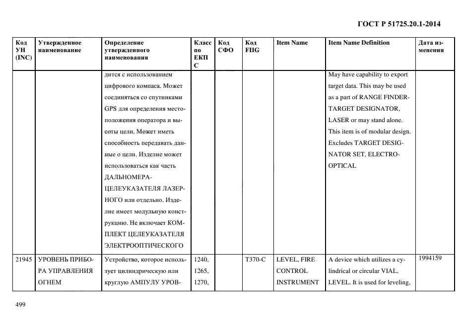 ГОСТ Р 51725.20.1-2014