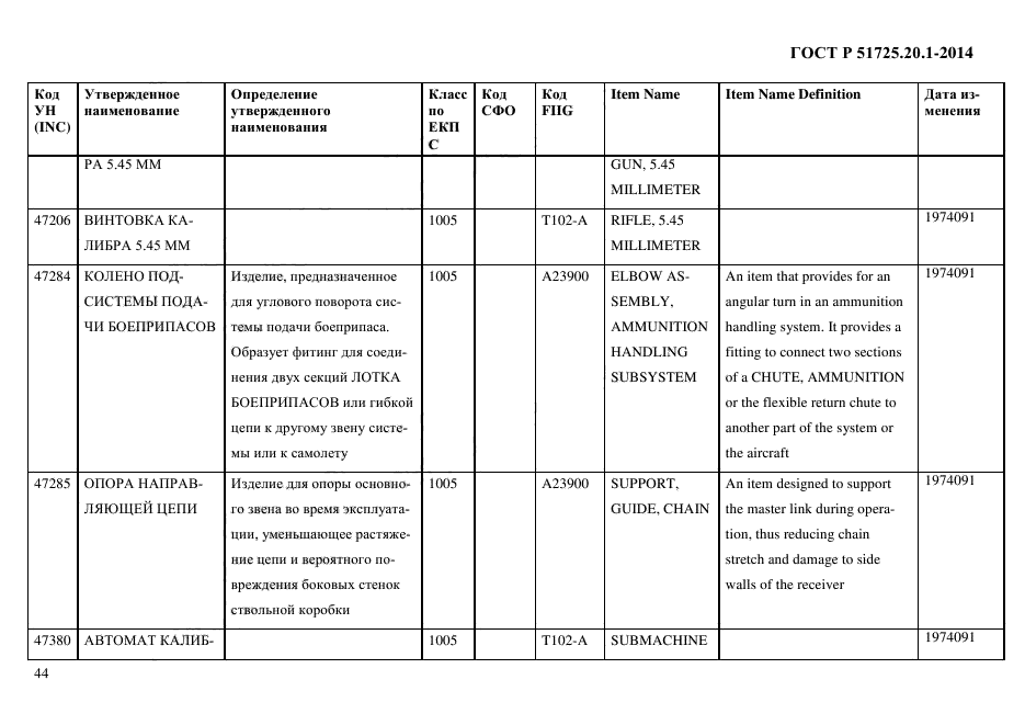 ГОСТ Р 51725.20.1-2014