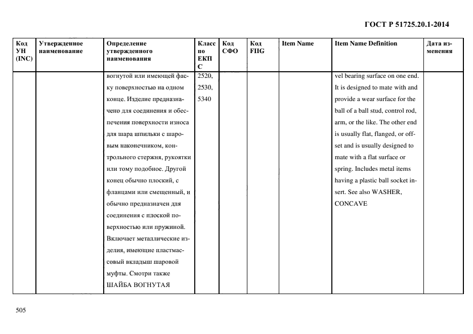 ГОСТ Р 51725.20.1-2014