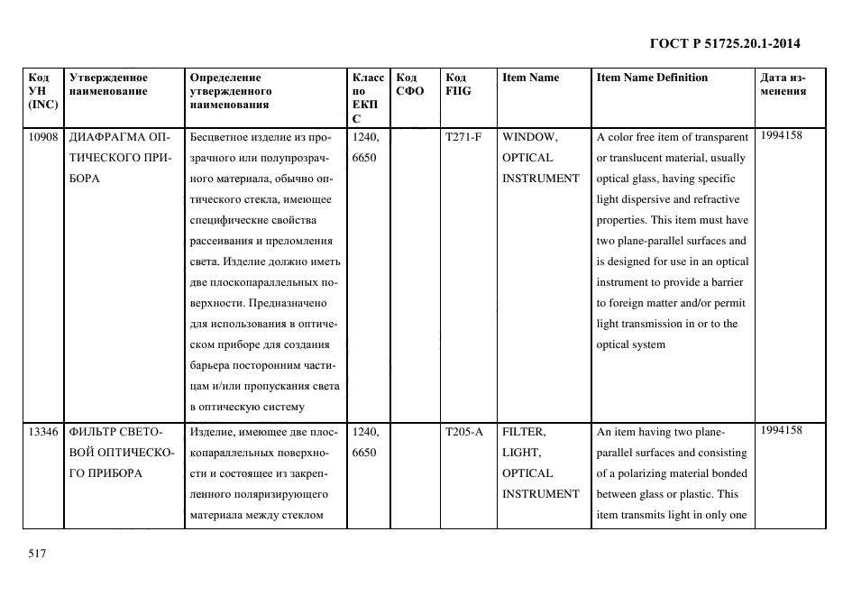 ГОСТ Р 51725.20.1-2014