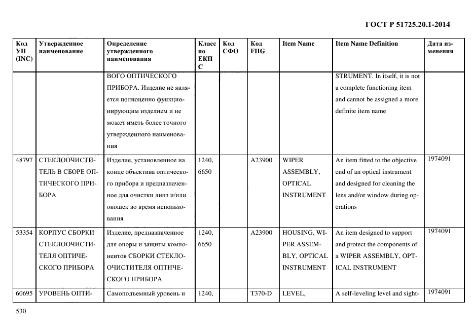 ГОСТ Р 51725.20.1-2014