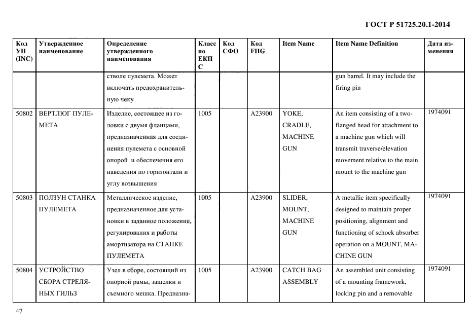 ГОСТ Р 51725.20.1-2014