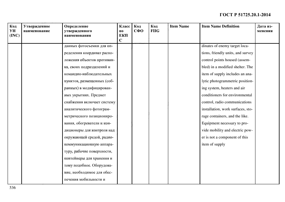 ГОСТ Р 51725.20.1-2014