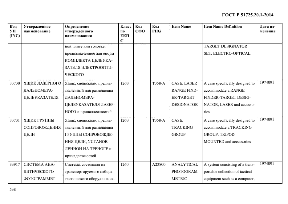 ГОСТ Р 51725.20.1-2014