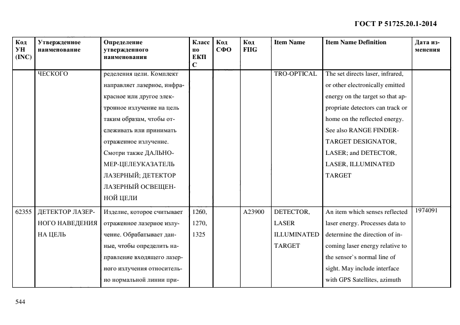 ГОСТ Р 51725.20.1-2014